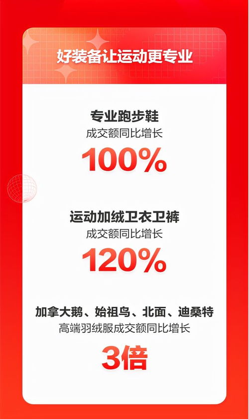 智能跳繩引領(lǐng)健身新風潮，京東運動11.11民俗用品銷售亮眼